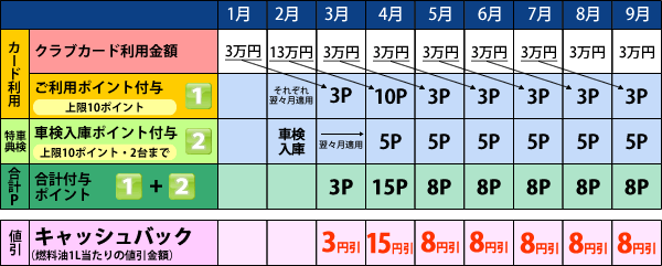 10��1������̐V���T�ɂ�����|�C���g�t�^�̂�����