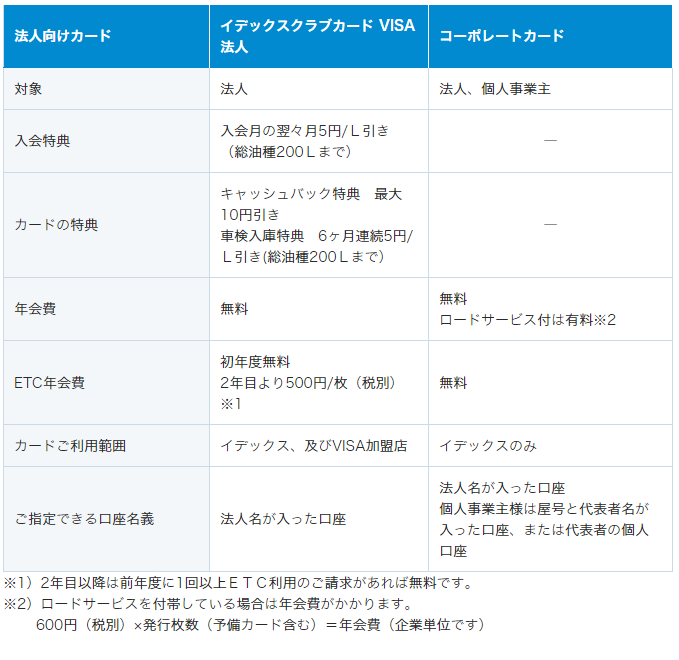 イ デックス クラブ カード