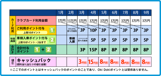 カード クラブ イ デックス 【終了致しました】【セルフ山鹿ＳＳ】2018年3月23日(金)～25日(日) イデックスクラブカード入会キャンペーン