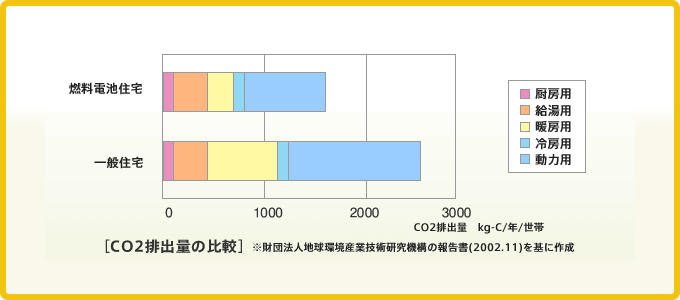 CO2roʂ̔r